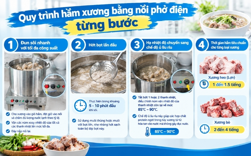 Quy trình hầm xương bằng nồi phở điện từng bước 